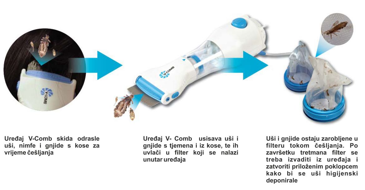 V-Comb Pro-Električni Češalj Protiv Vaši